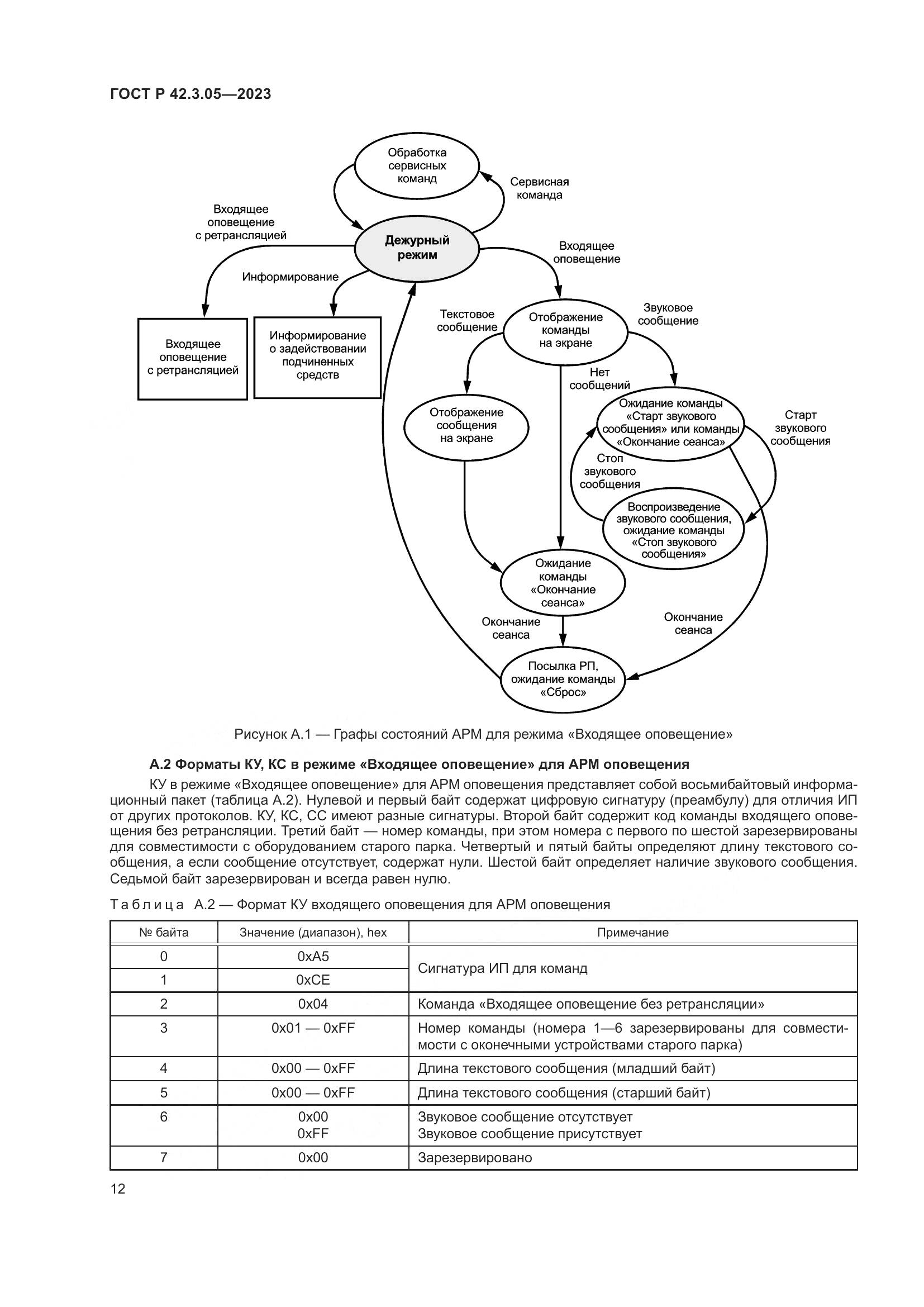 ГОСТ Р 42.3.05-2023, страница 16