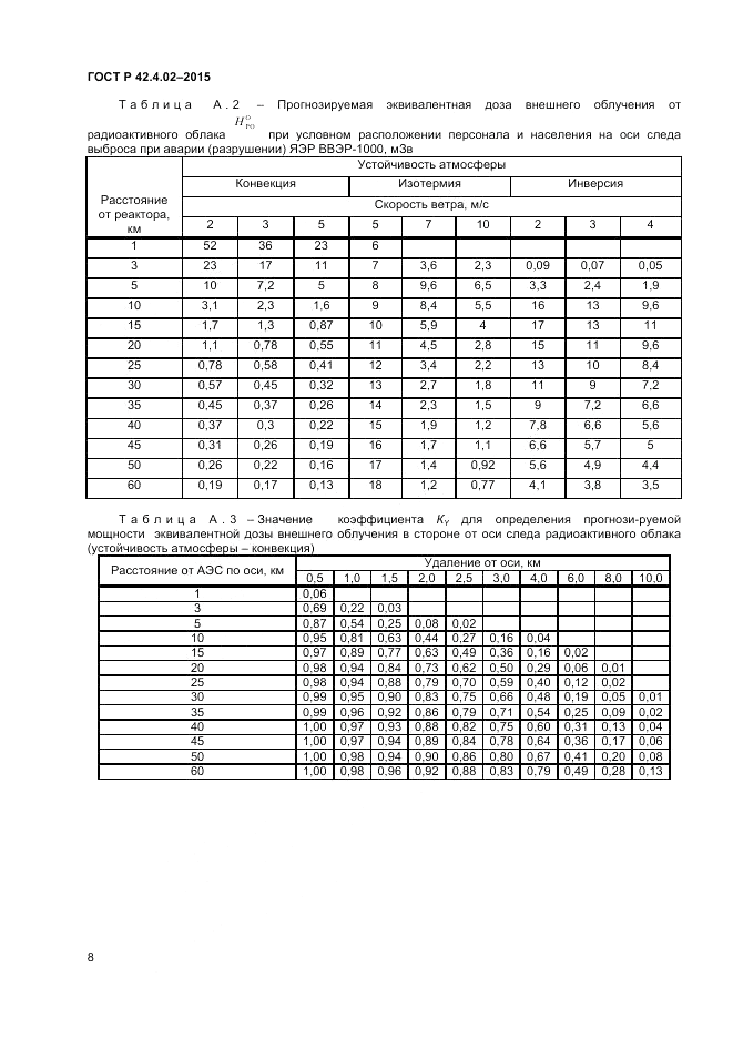 ГОСТ Р  42.4.02-2015, страница 10