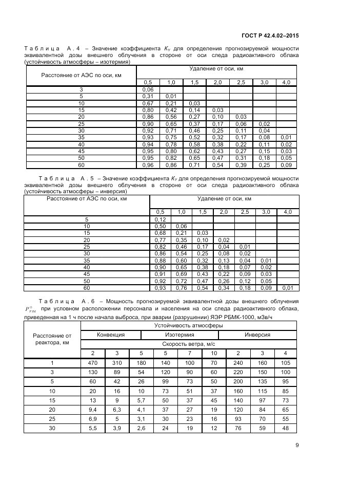 ГОСТ Р  42.4.02-2015, страница 11
