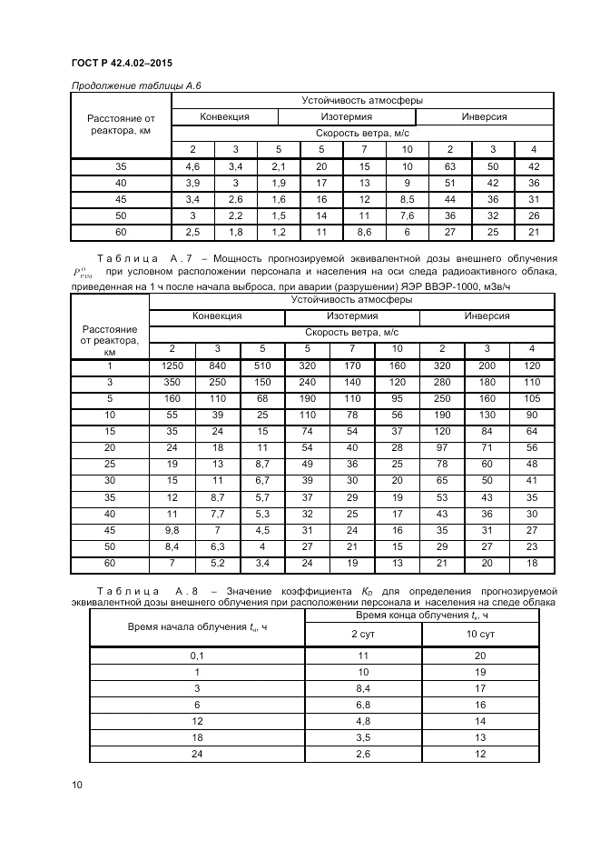 ГОСТ Р  42.4.02-2015, страница 12