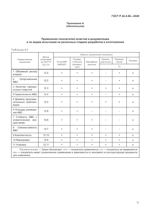 ГОСТ Р  42.4.06-2020, страница 15
