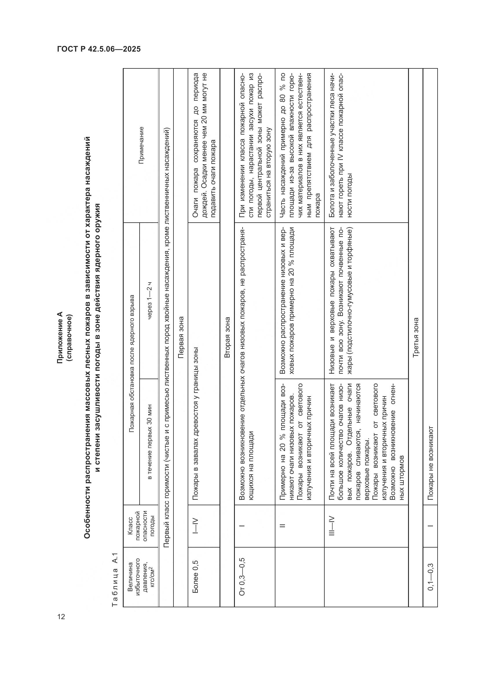 ГОСТ Р 42.5.06-2025, страница 16