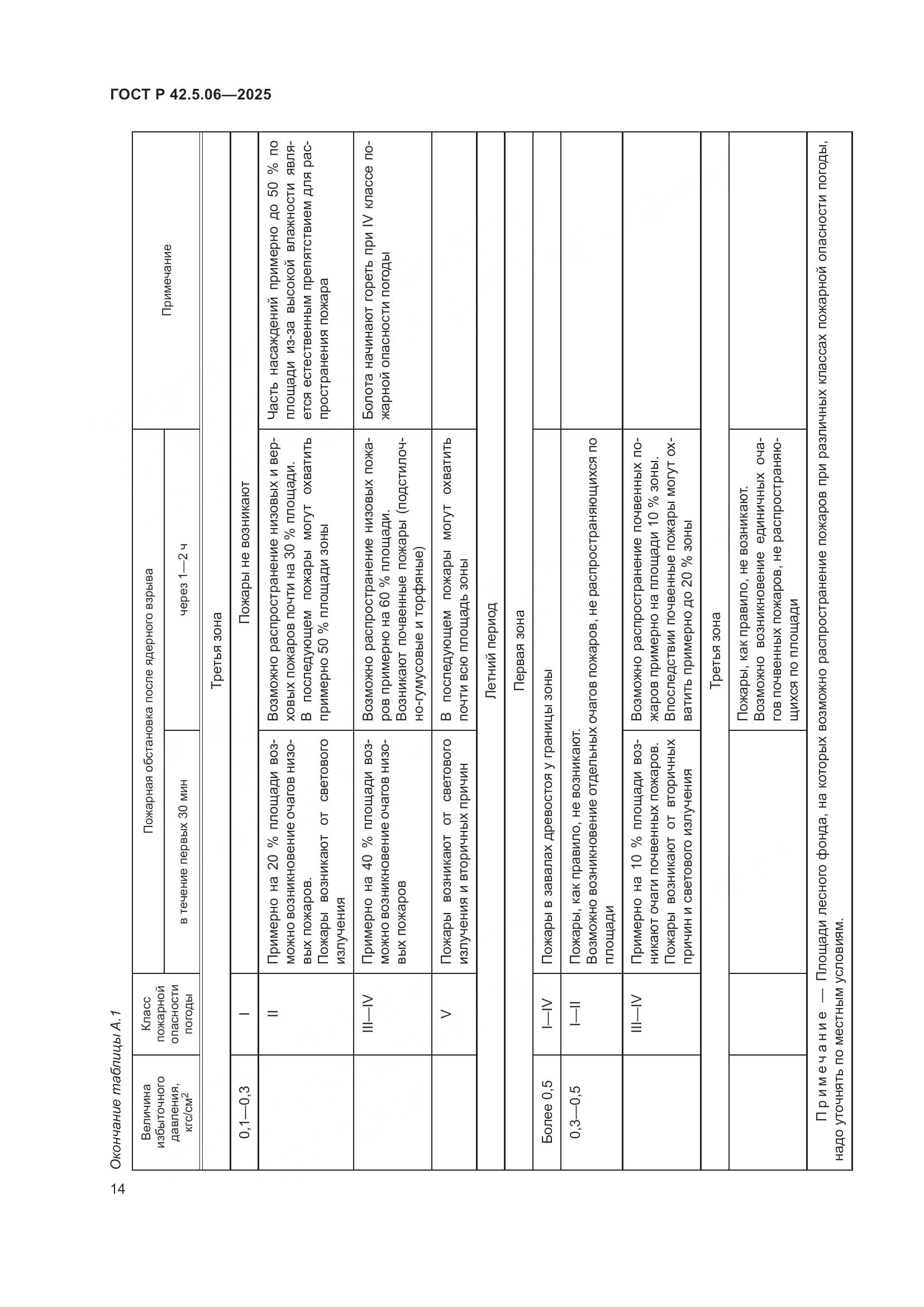 ГОСТ Р 42.5.06-2025, страница 18