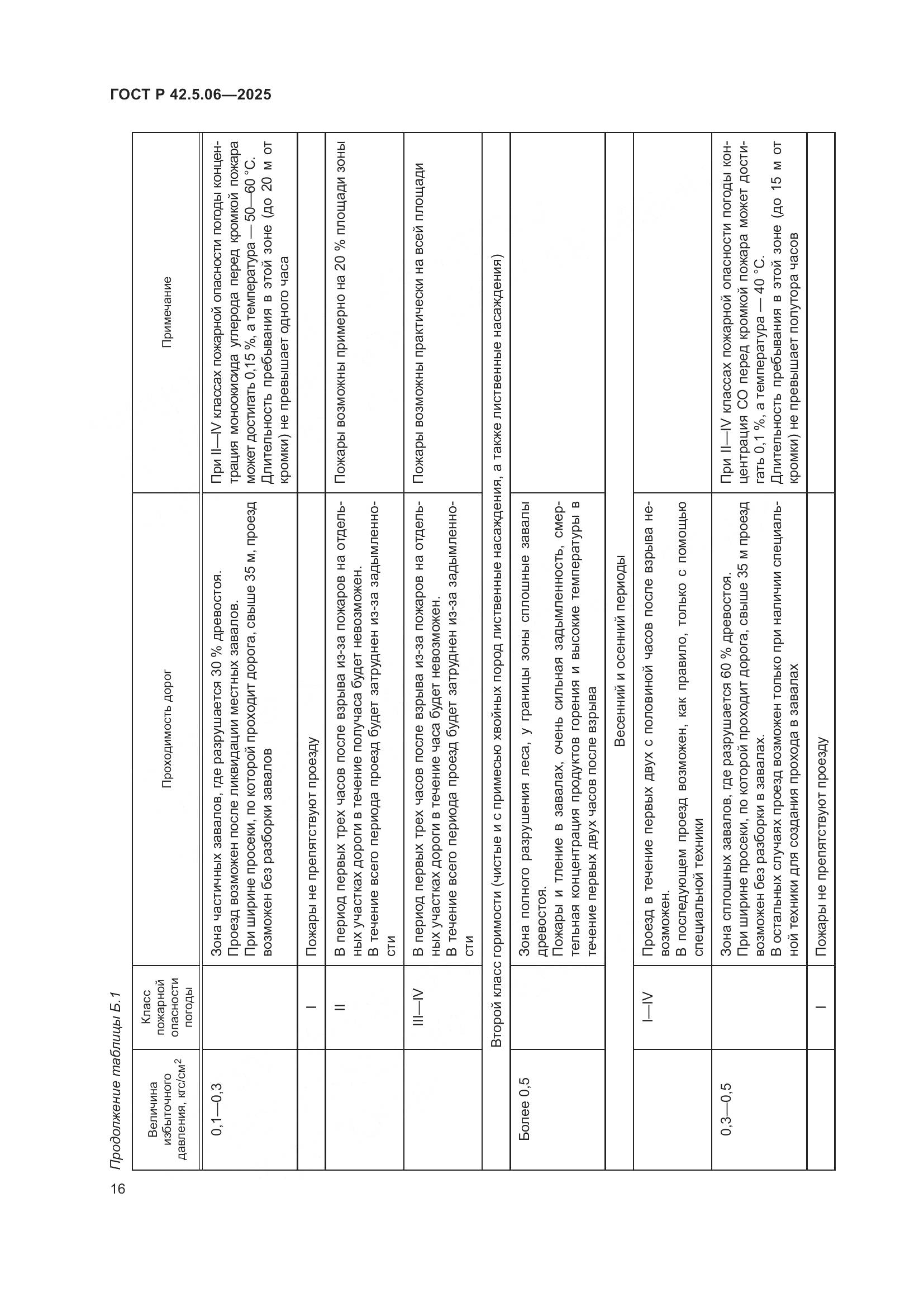 ГОСТ Р 42.5.06-2025, страница 20