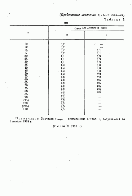 ГОСТ 4252-75, страница 7