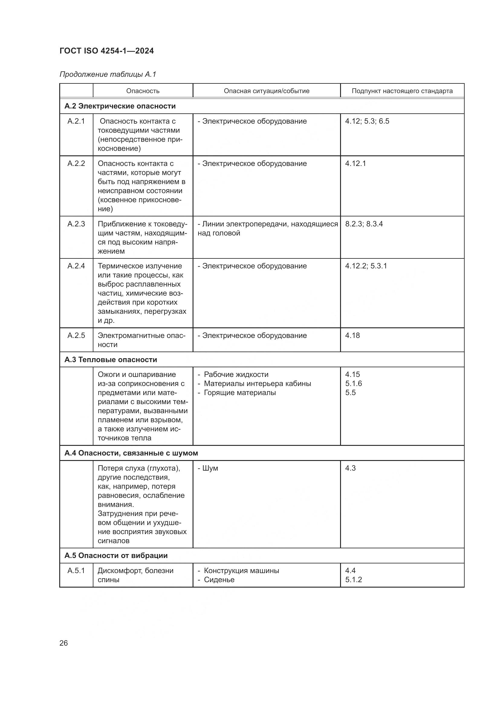 ГОСТ ISO 4254-1-2024, страница 30