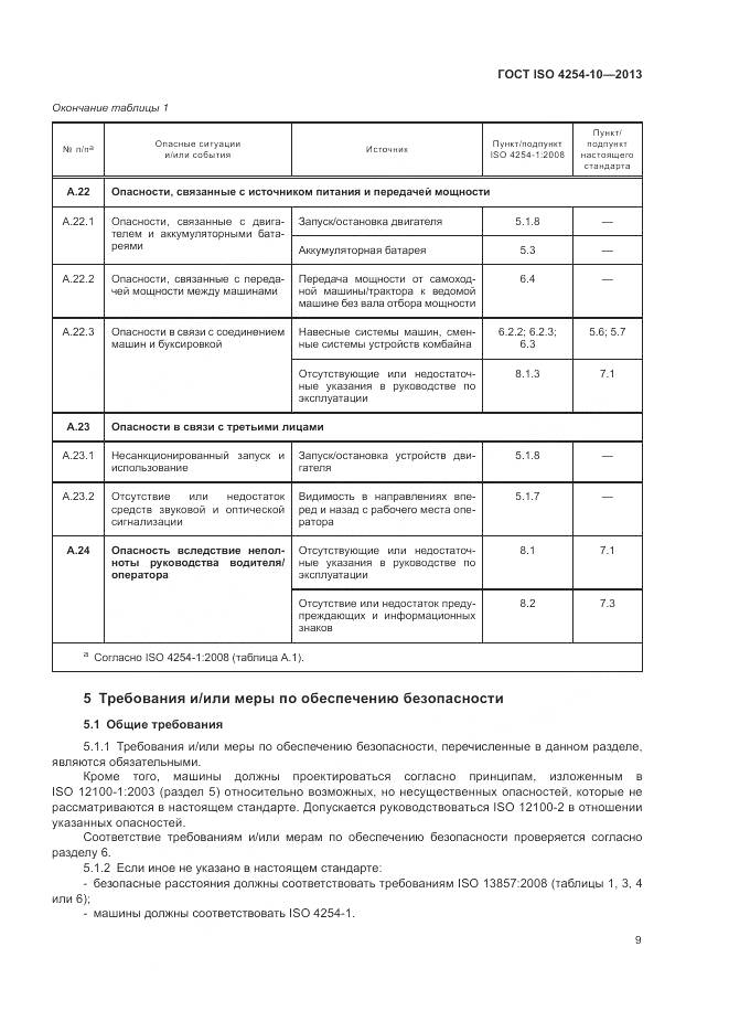 ГОСТ ISO 4254-10-2013, страница 15