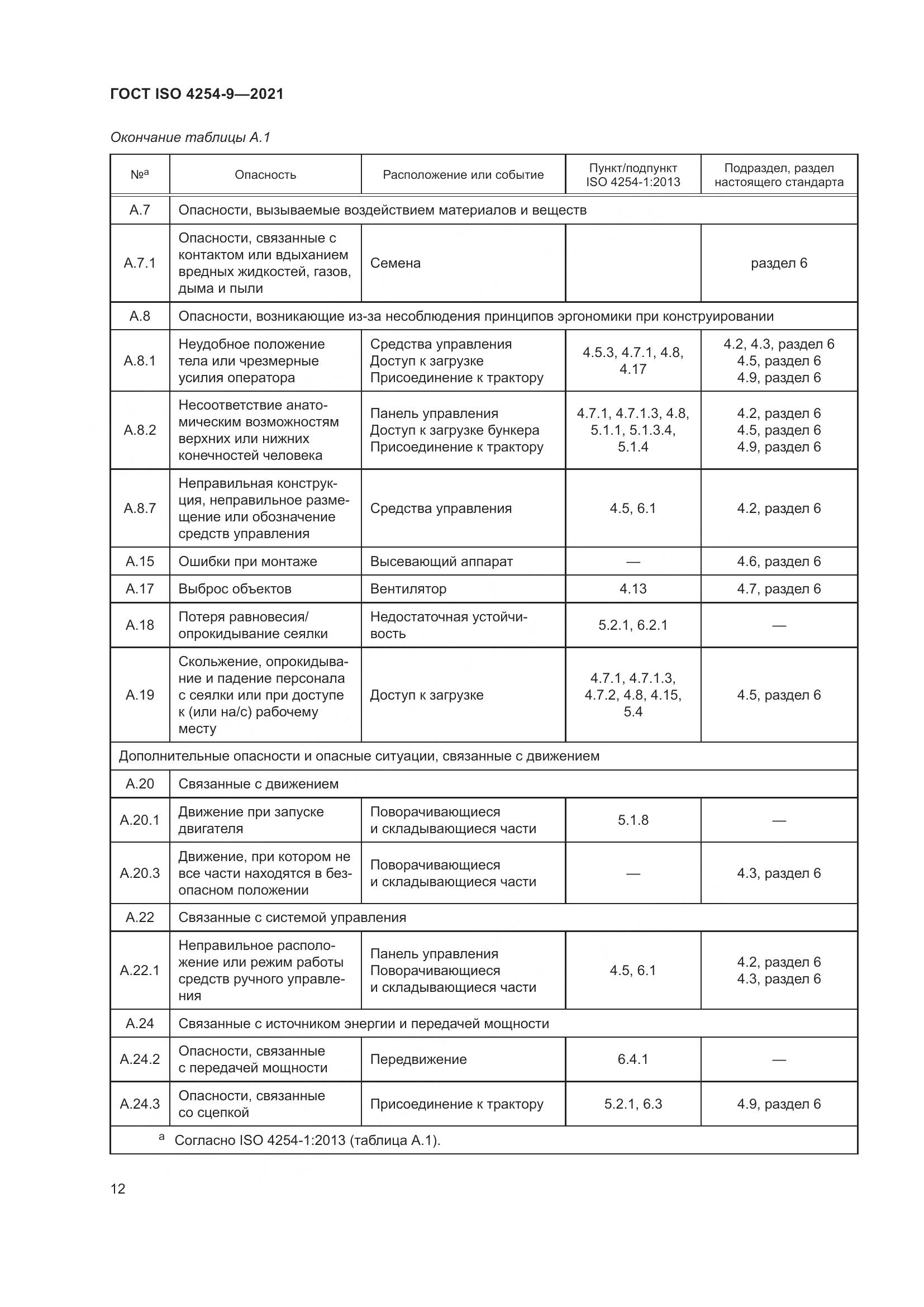 ГОСТ ISO  4254-9-2021, страница 15