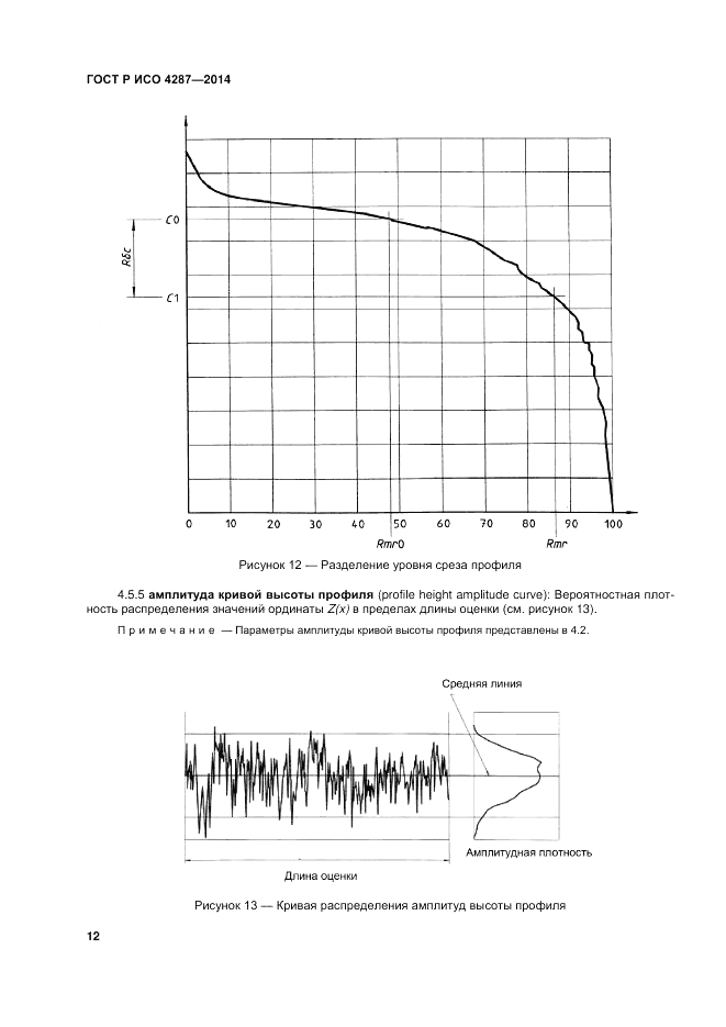 ГОСТ Р ИСО  4287-2014, страница 14