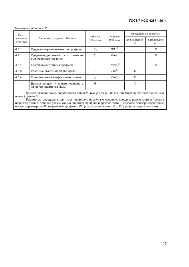 ГОСТ Р ИСО  4287-2014, страница 17