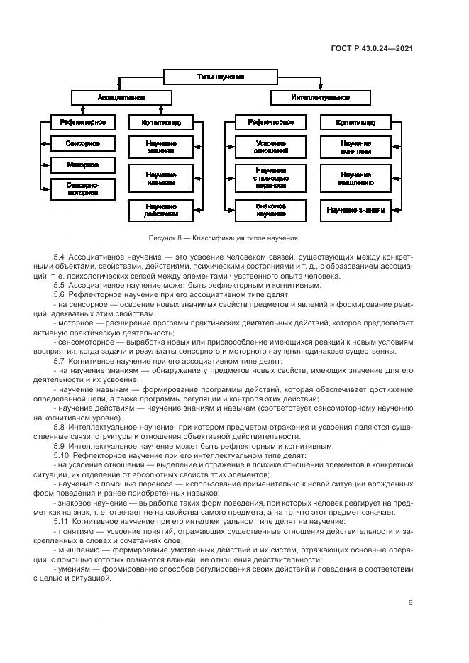 ГОСТ Р  43.0.24-2021, страница 13