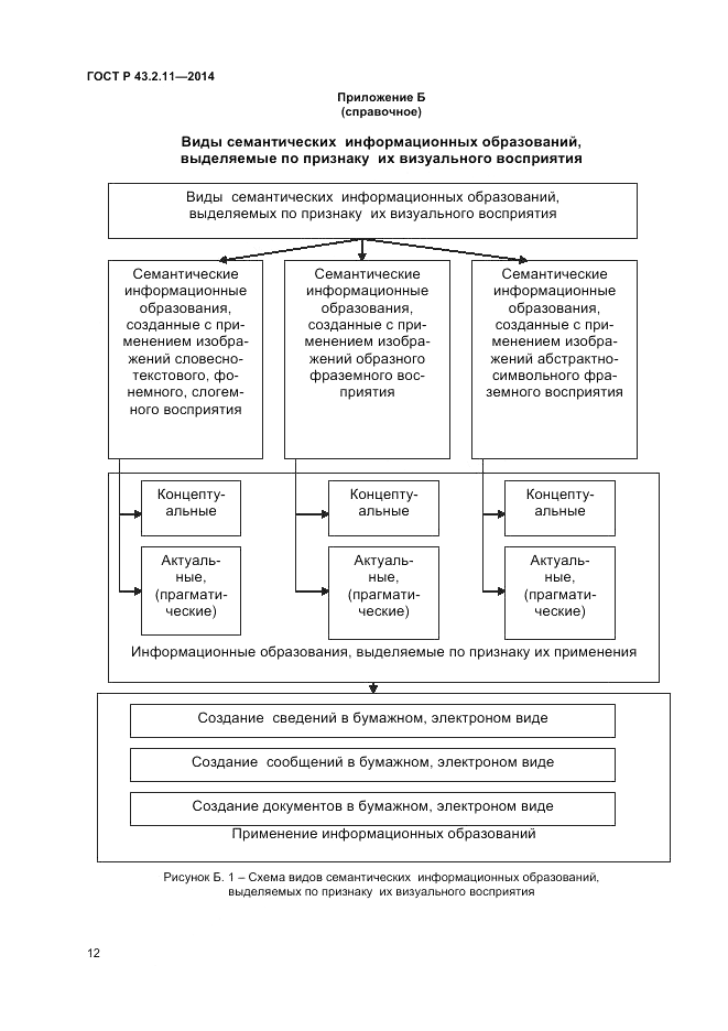 ГОСТ Р  43.2.11-2014, страница 16