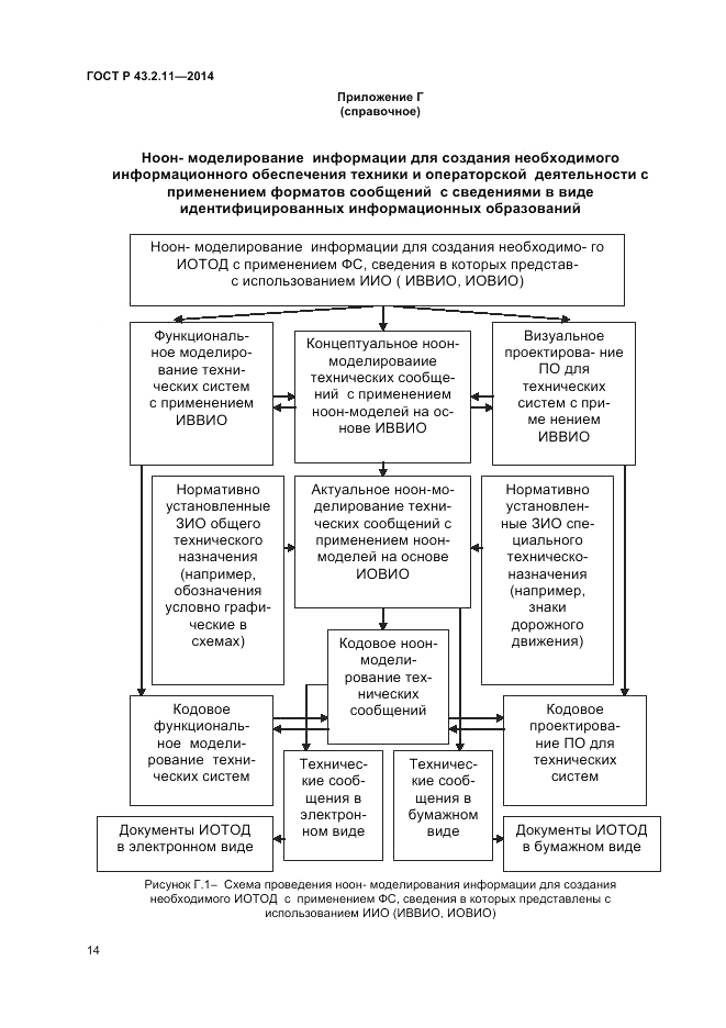 ГОСТ Р  43.2.11-2014, страница 18