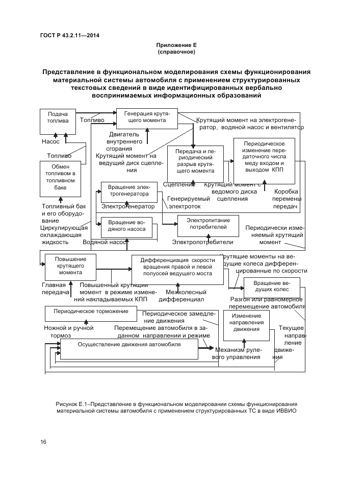 ГОСТ Р  43.2.11-2014, страница 20