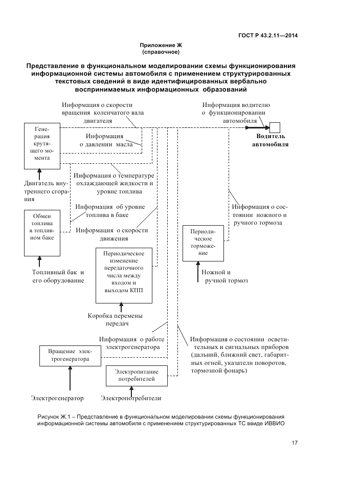 ГОСТ Р  43.2.11-2014, страница 21