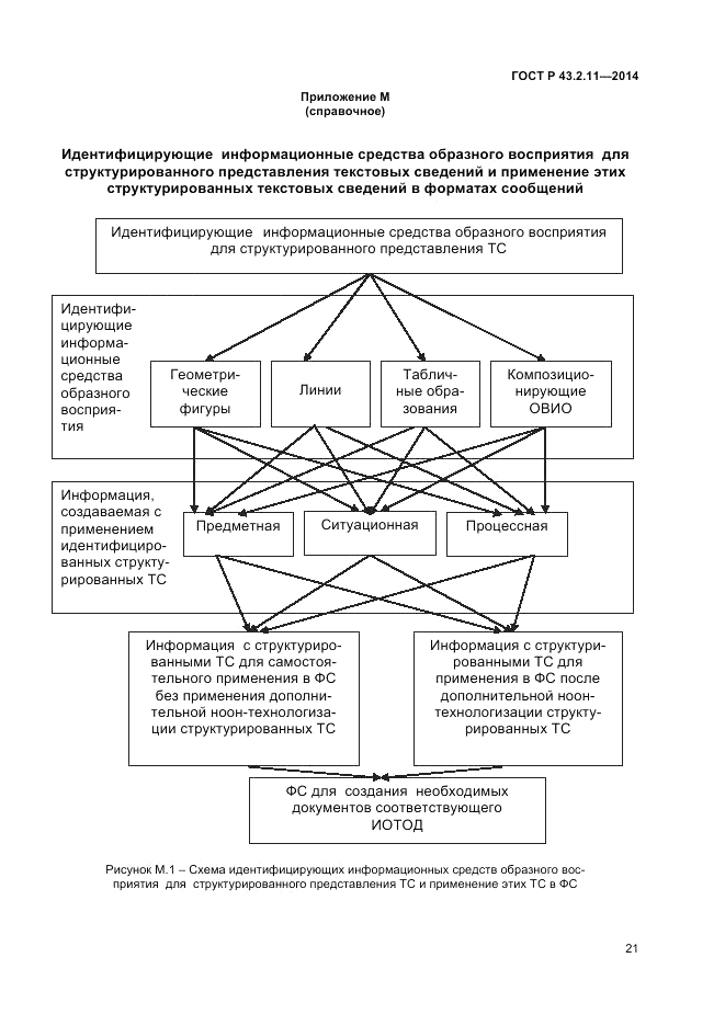 ГОСТ Р  43.2.11-2014, страница 25