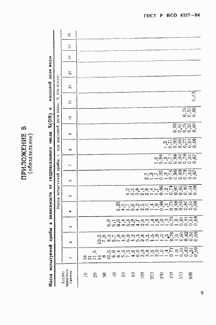 ГОСТ Р ИСО 4327-94, страница 12