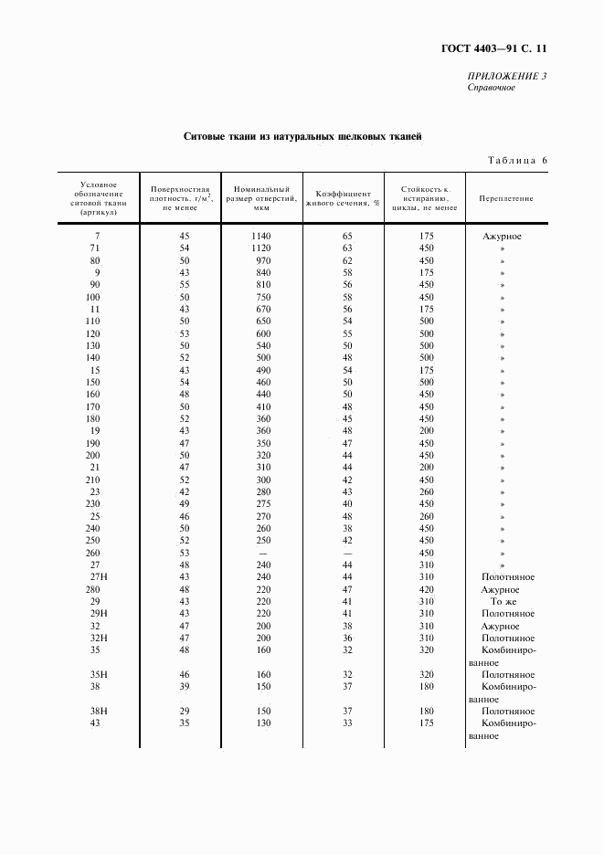 ГОСТ 4403-91, страница 12