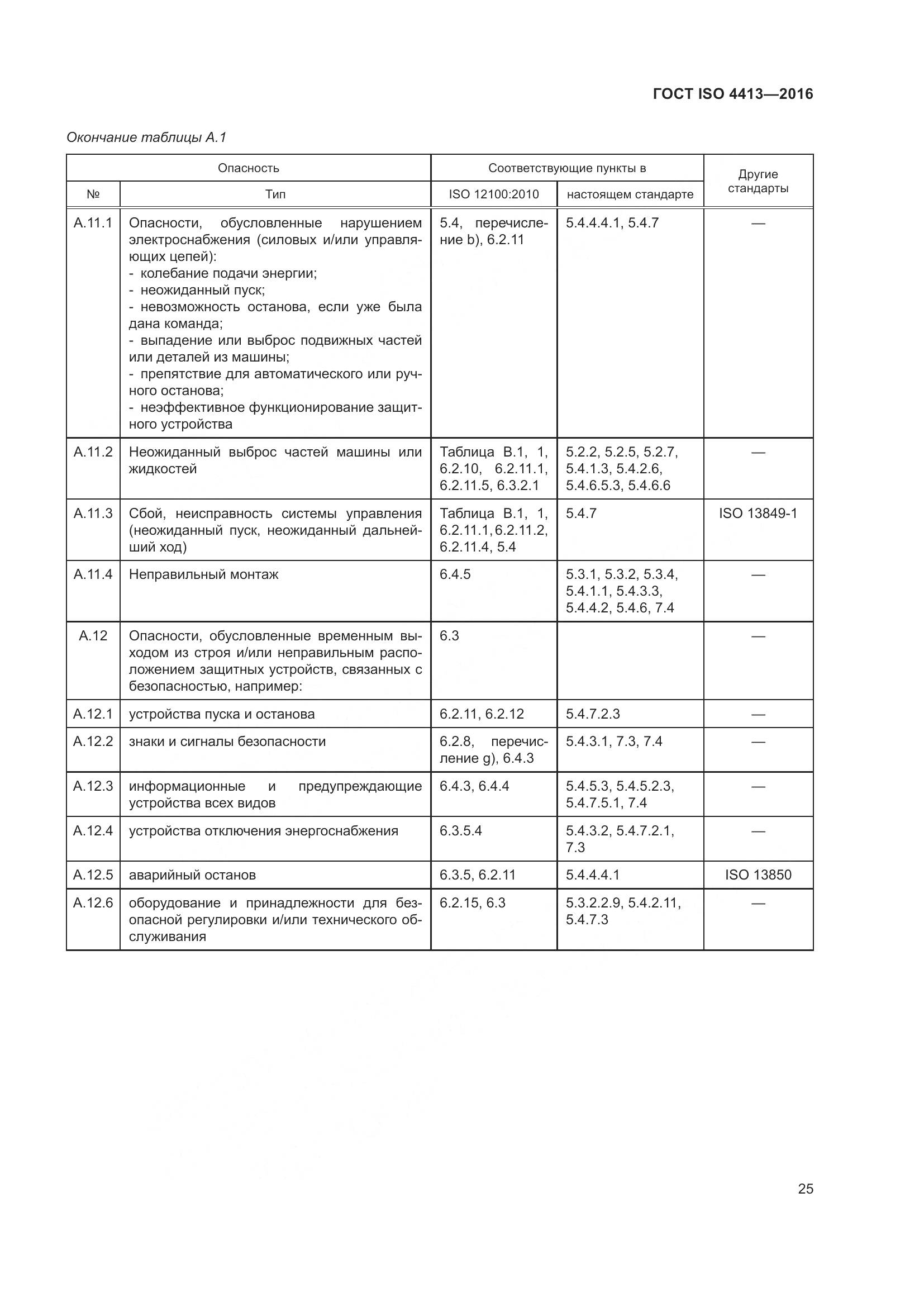 ГОСТ ISO 4413-2016, страница 31