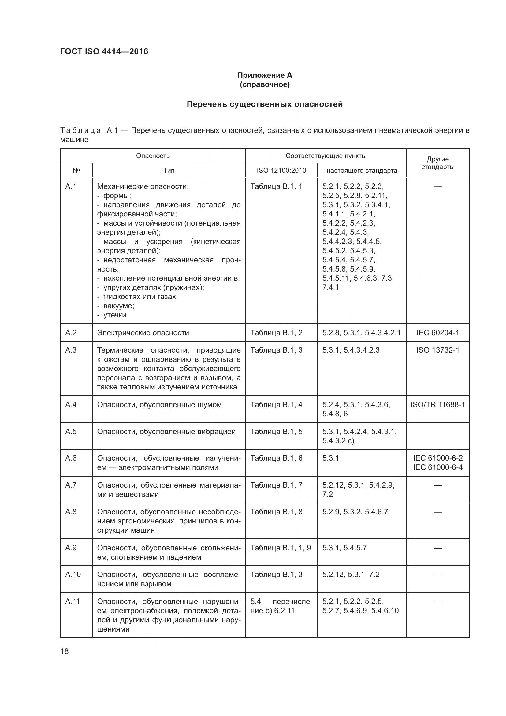 ГОСТ ISO 4414-2016, страница 24