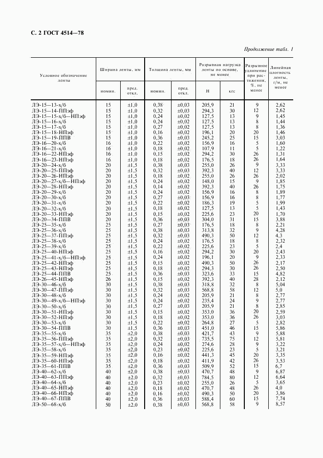 ГОСТ 4514-78, страница 3