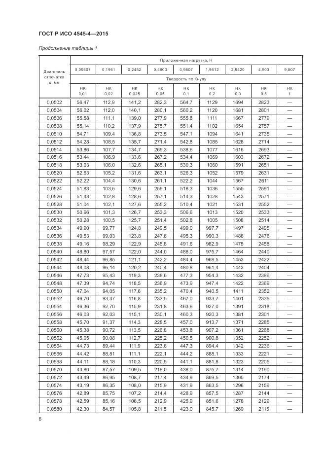 ГОСТ Р ИСО 4545-4-2015, страница 10