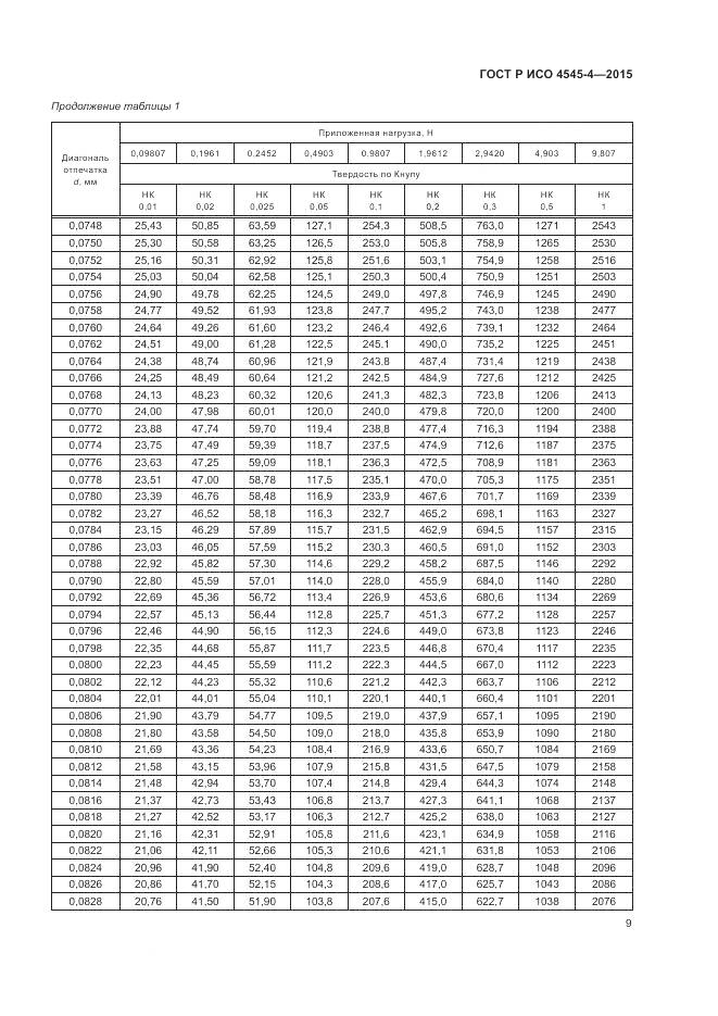 ГОСТ Р ИСО 4545-4-2015, страница 13