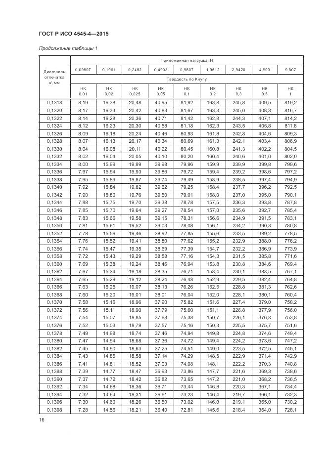 ГОСТ Р ИСО 4545-4-2015, страница 20