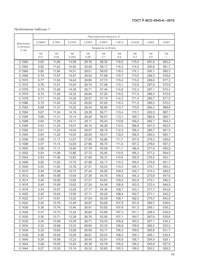 ГОСТ Р ИСО 4545-4-2015, страница 23