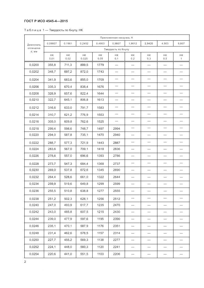 ГОСТ Р ИСО 4545-4-2015, страница 6