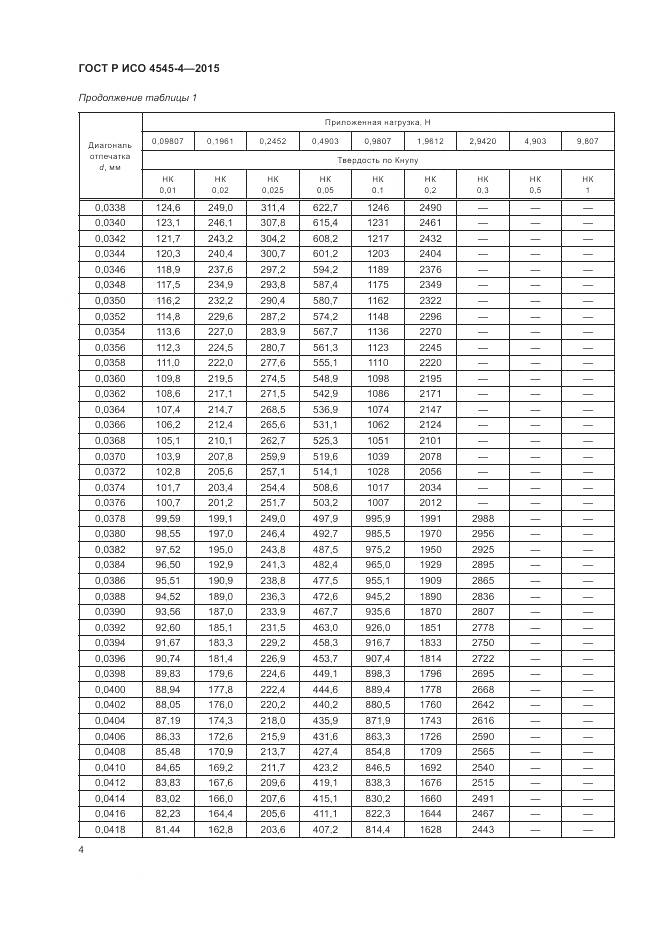 ГОСТ Р ИСО 4545-4-2015, страница 8