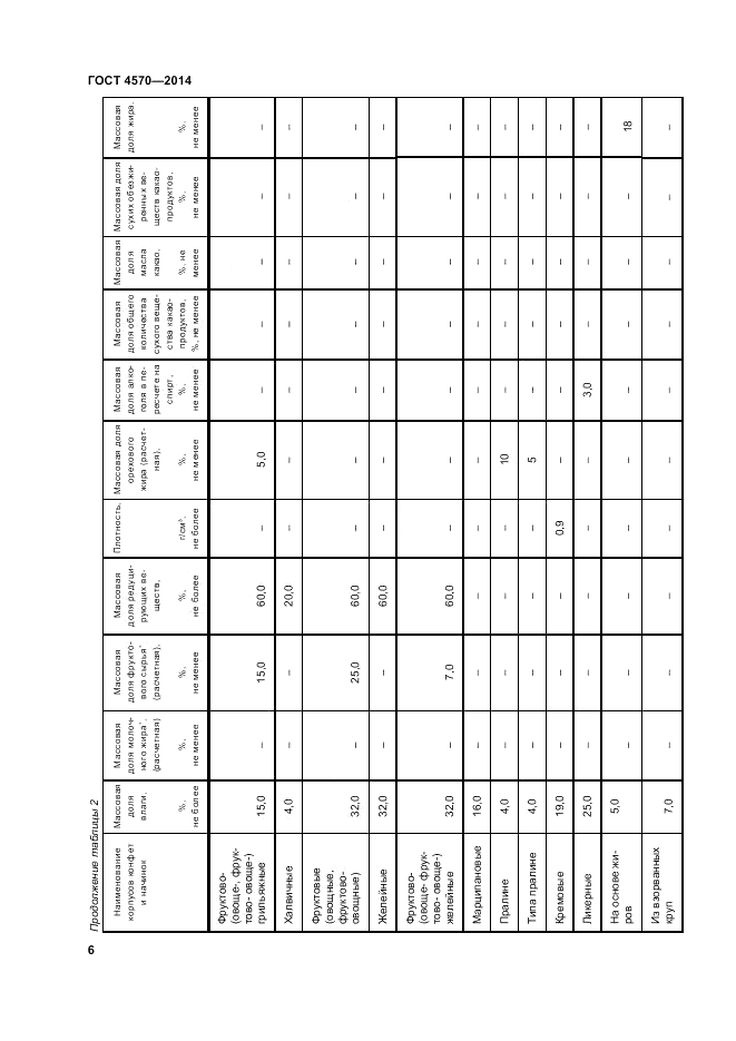 ГОСТ 4570-2014, страница 10