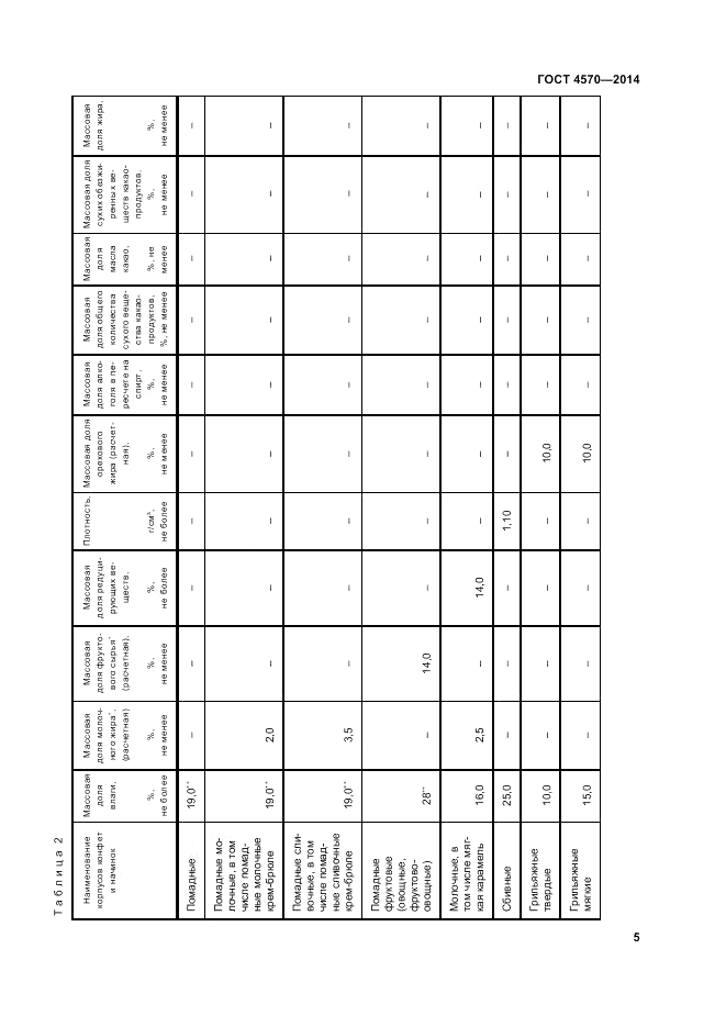 ГОСТ 4570-2014, страница 9