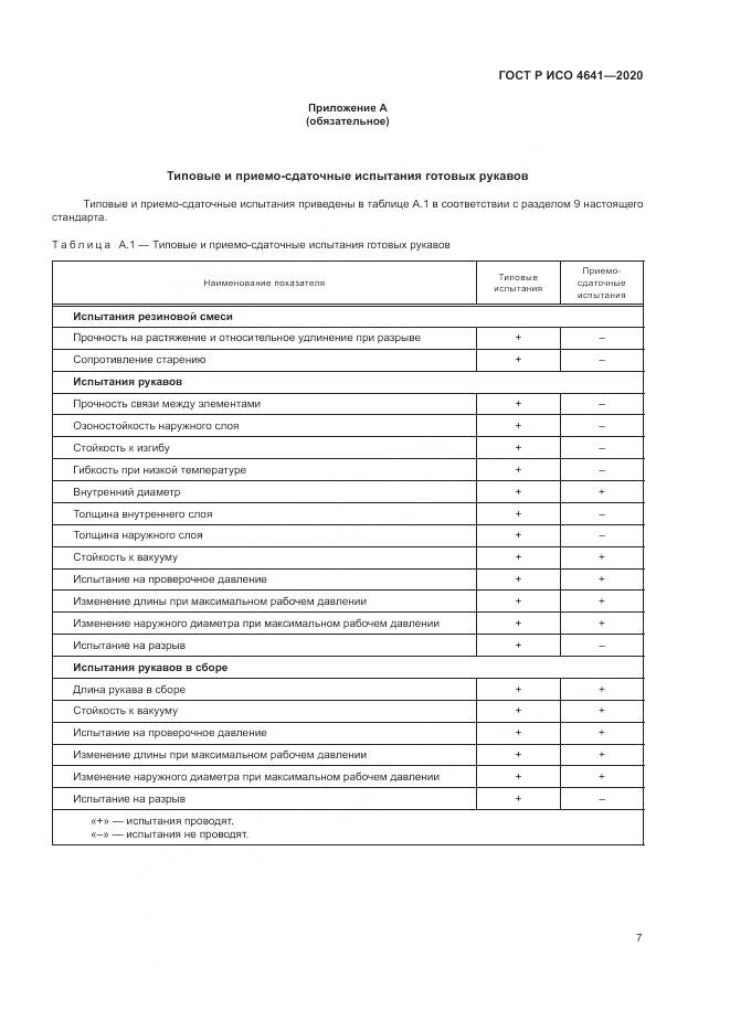 ГОСТ Р ИСО  4641-2020, страница 11