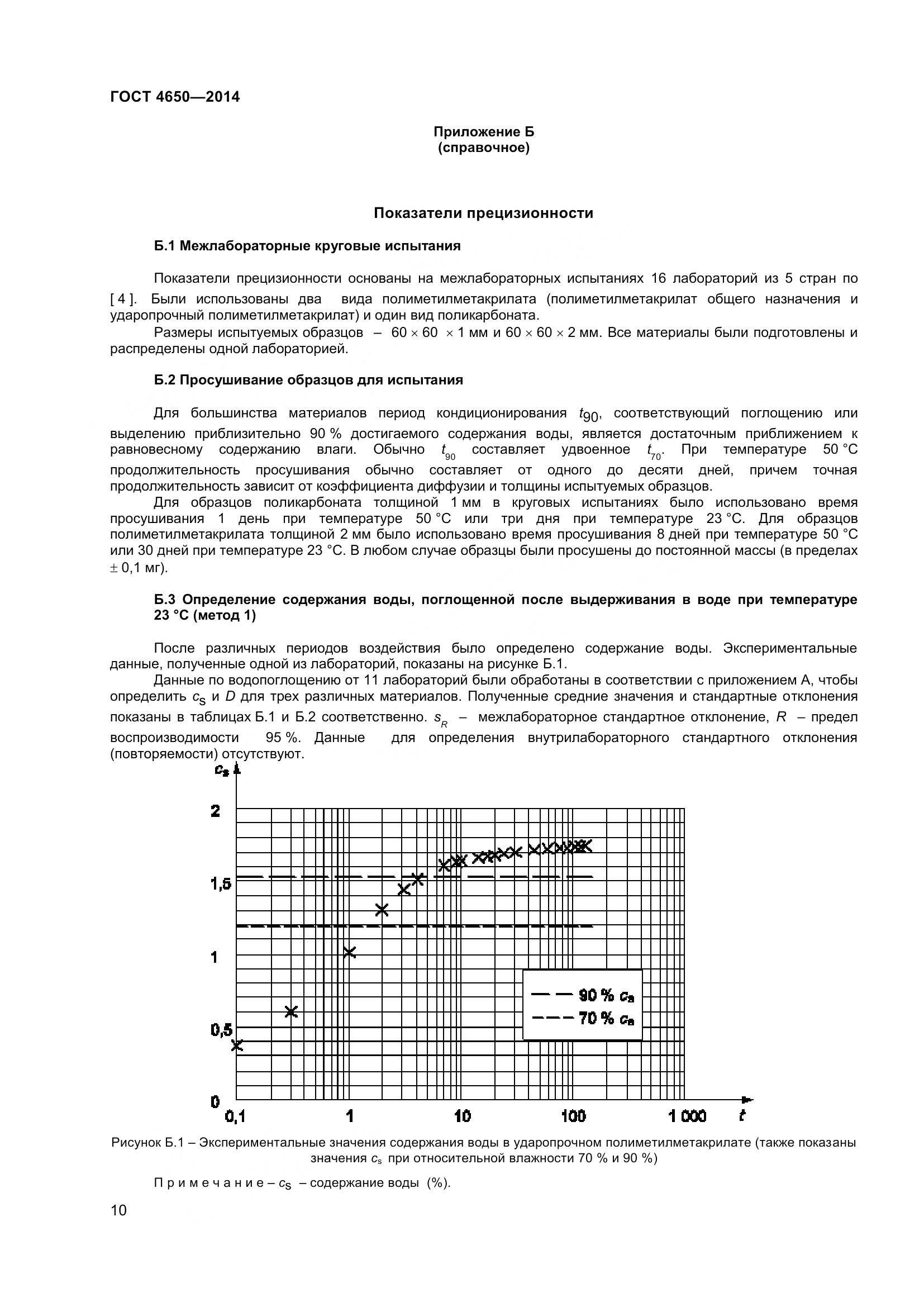 ГОСТ 4650-2014, страница 16
