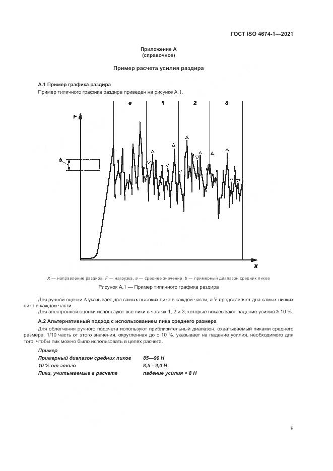 ГОСТ ISO  4674-1-2021, страница 15