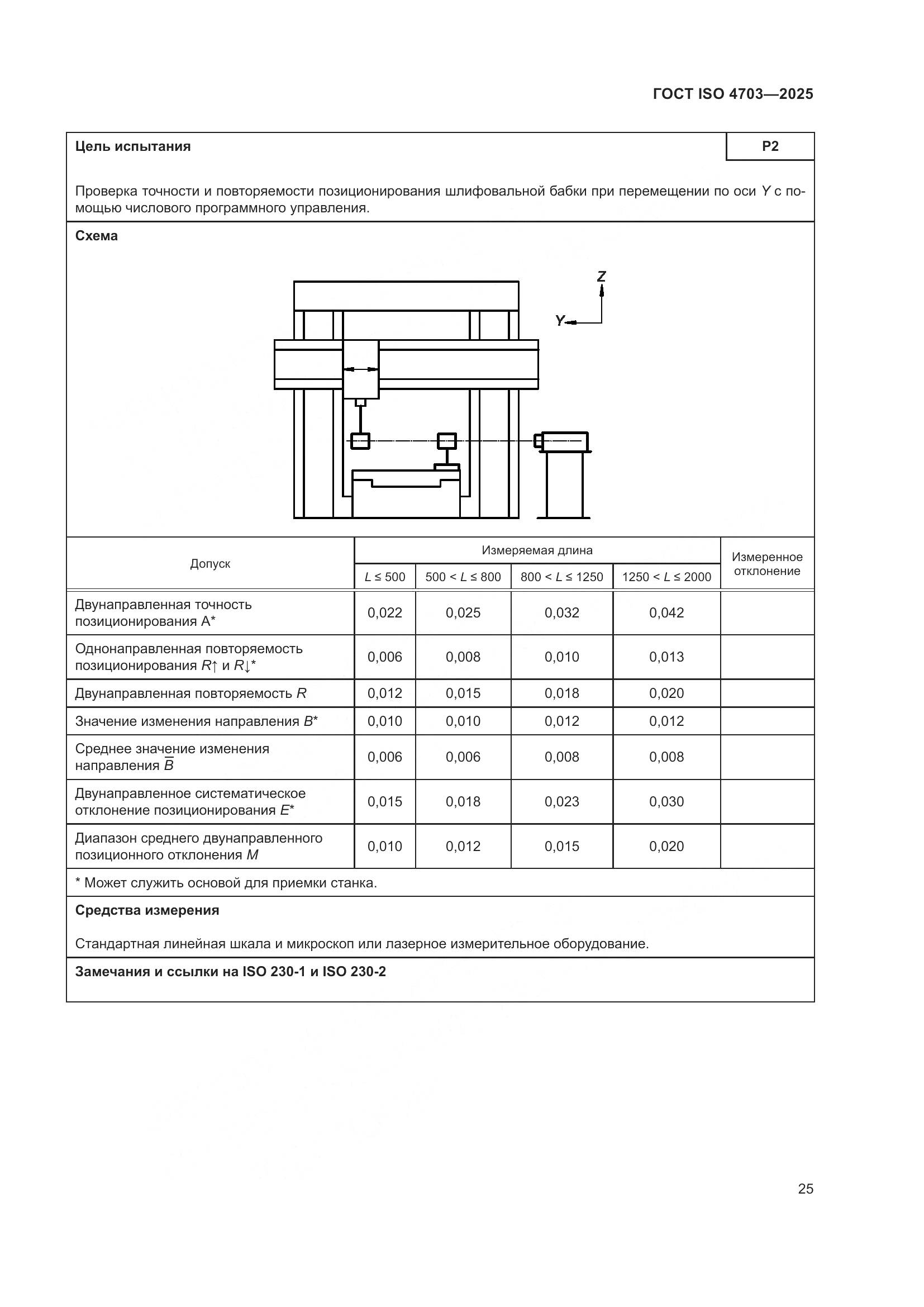 ГОСТ ISO 4703-2025, страница 29