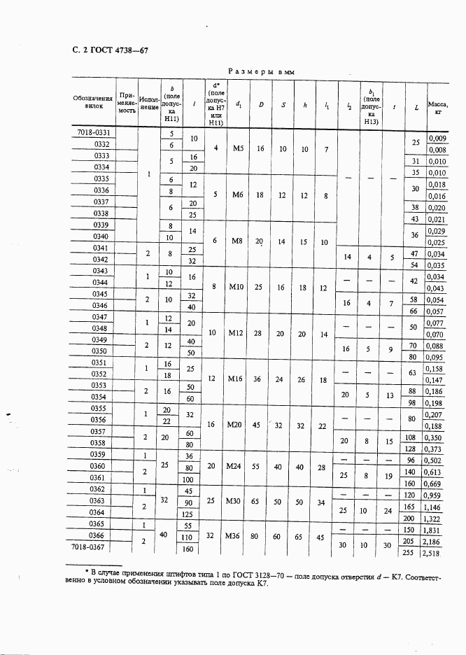 ГОСТ 4738-67, страница 3