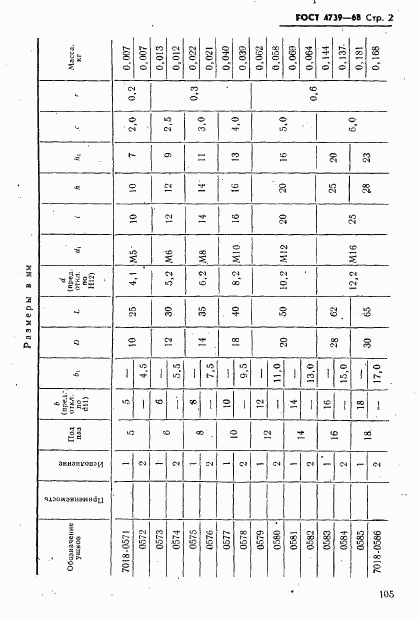 ГОСТ 4739-68, страница 2