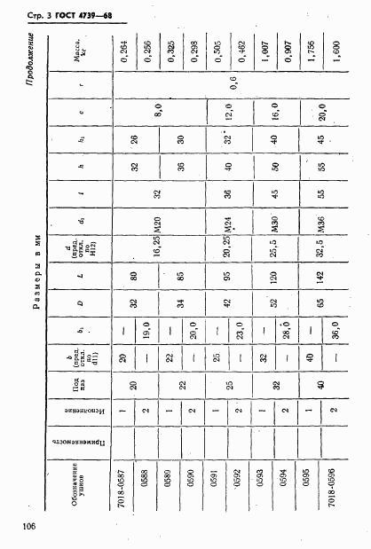 ГОСТ 4739-68, страница 3