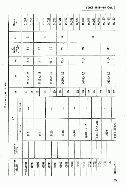 ГОСТ 4741-68, страница 2