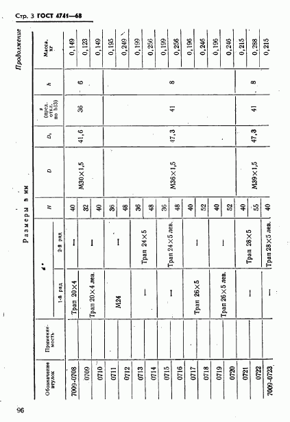 ГОСТ 4741-68, страница 3