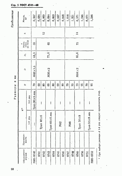 ГОСТ 4741-68, страница 5