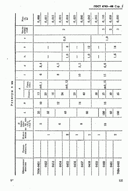 ГОСТ 4743-68, страница 2