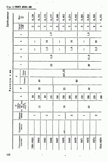 ГОСТ 4743-68, страница 3