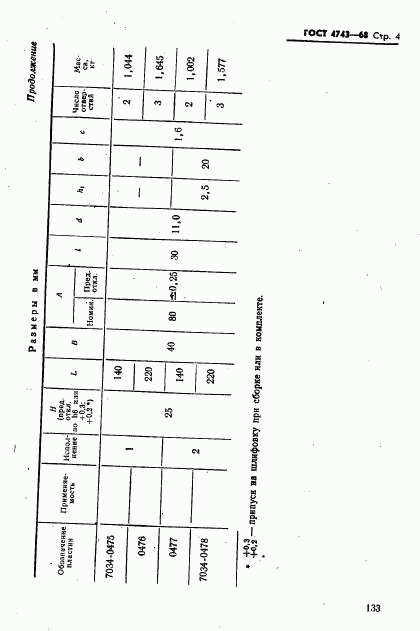ГОСТ 4743-68, страница 4
