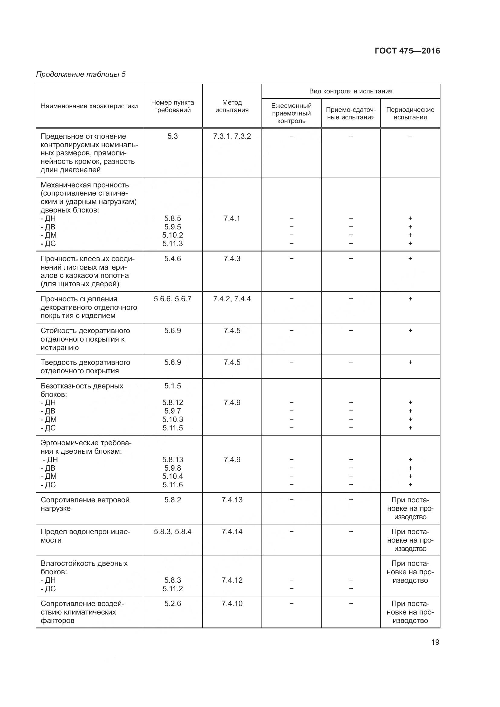 ГОСТ 475-2016, страница 24
