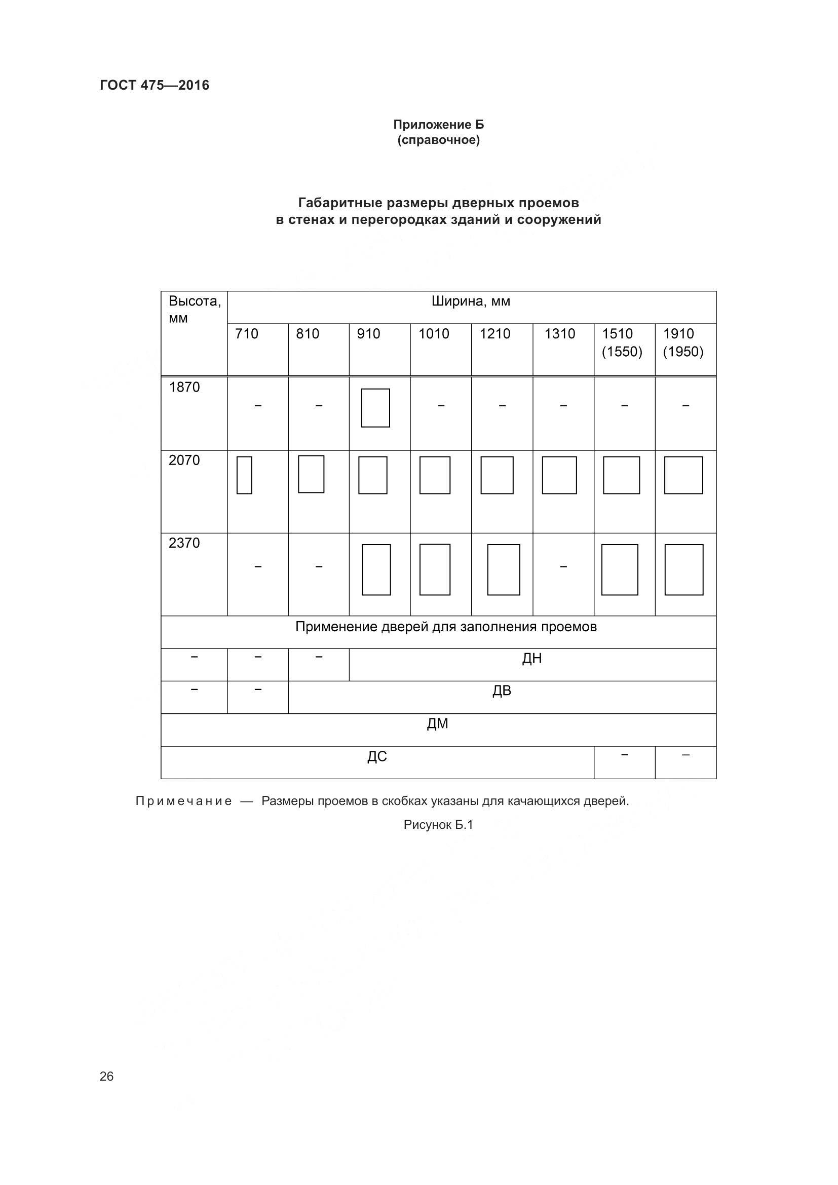 ГОСТ 475-2016, страница 31
