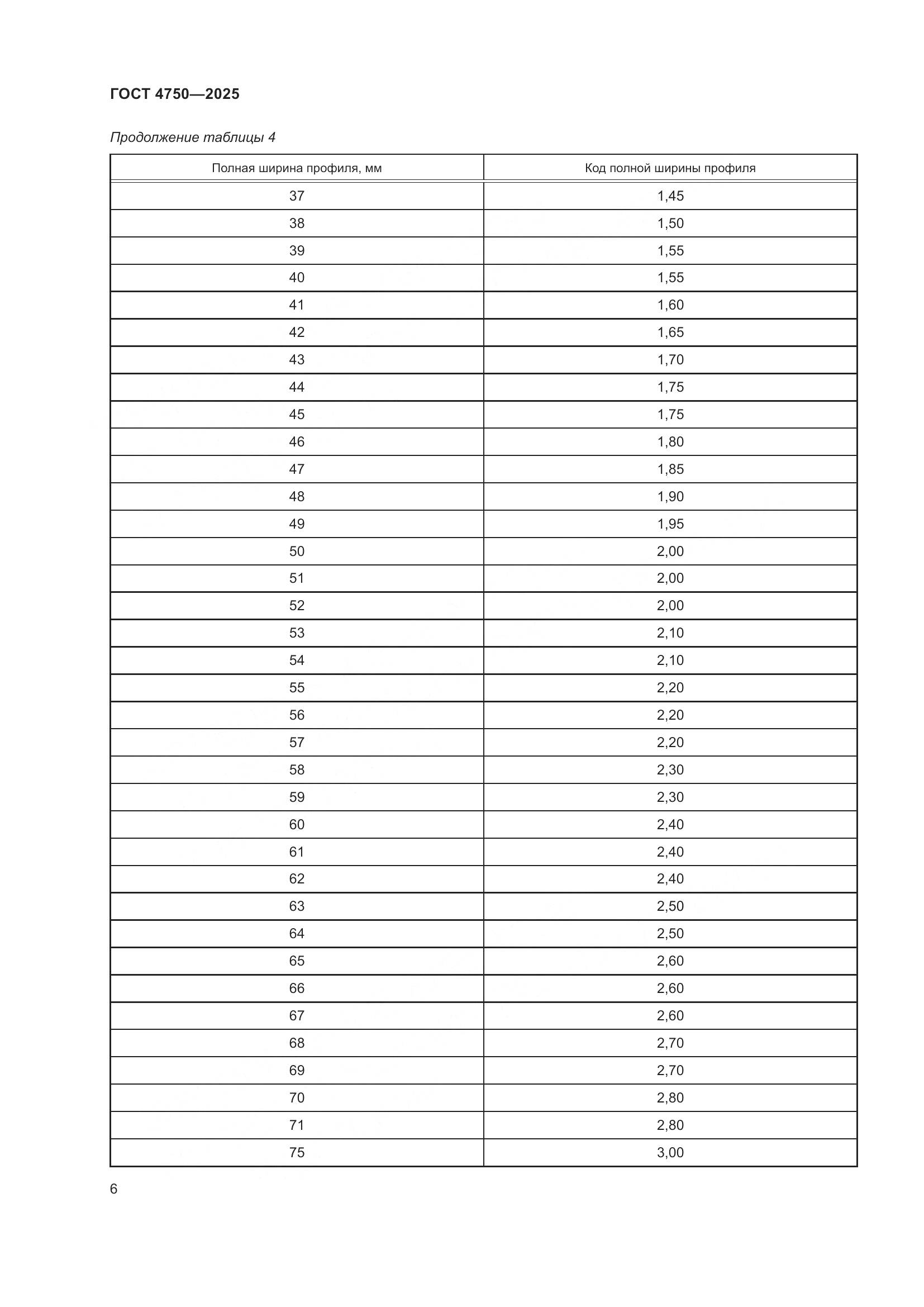 ГОСТ 4750-2025, страница 8