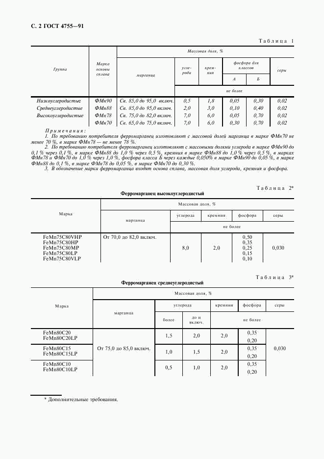 ГОСТ 4755-91, страница 4